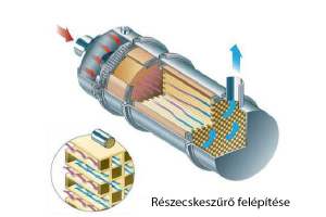 Részecskeszűrő felszabadítása